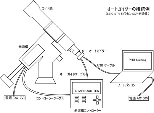 PHD GuidingƃI[gKC_[̐ڑ